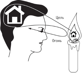 Иллюстрация к книге — Сила стихий в твоих руках. От человека до эгрегора [Autogen_eBook_id6.jpg]