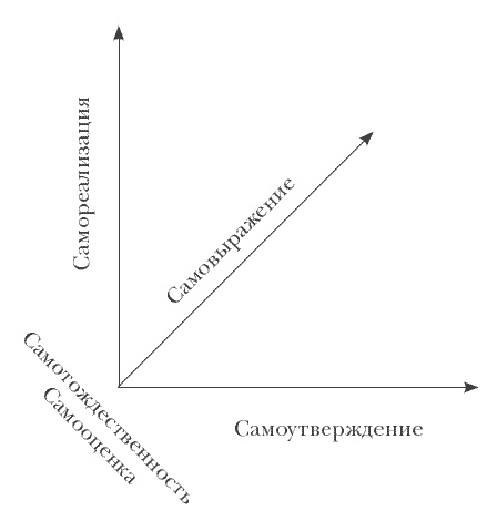 Иллюстрация к книге — Логика и практика единого. Интеллектуальная авантюра I-II [Autogen_eBook_id10.jpg]