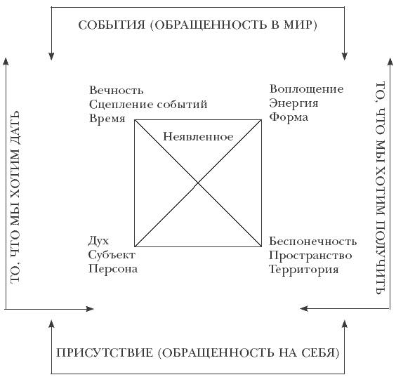 Иллюстрация к книге — Логика и практика единого. Интеллектуальная авантюра I-II [Autogen_eBook_id11.jpg]