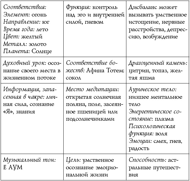 Иллюстрация к книге — Чакры – энергии жизненных сфер. Работа с внутренним космосом [Autogen_eBook_id11.jpg]