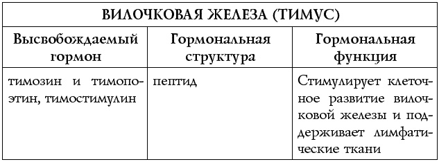 Иллюстрация к книге — Чакры – энергии жизненных сфер. Работа с внутренним космосом [Autogen_eBook_id14.jpg]