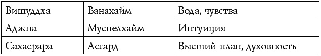Иллюстрация к книге — Чакры – энергии жизненных сфер. Работа с внутренним космосом [Autogen_eBook_id3.jpg]