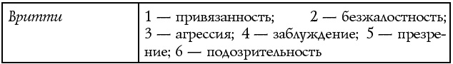 Иллюстрация к книге — Чакры – энергии жизненных сфер. Работа с внутренним космосом [Autogen_eBook_id9.jpg]