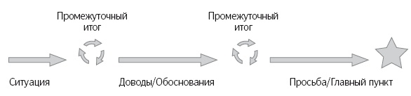 Иллюстрация к книге — Язык тела. Впечатляйте, убеждайте и добивайтесь успеха с помощью языка тела [i_051.jpg]
