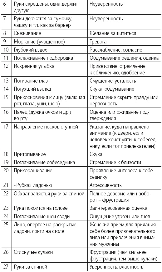 Иллюстрация к книге — Язык тела. Впечатляйте, убеждайте и добивайтесь успеха с помощью языка тела [i_055.jpg]