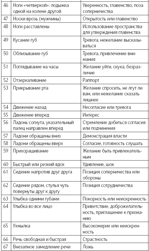 Иллюстрация к книге — Язык тела. Впечатляйте, убеждайте и добивайтесь успеха с помощью языка тела [i_057.jpg]