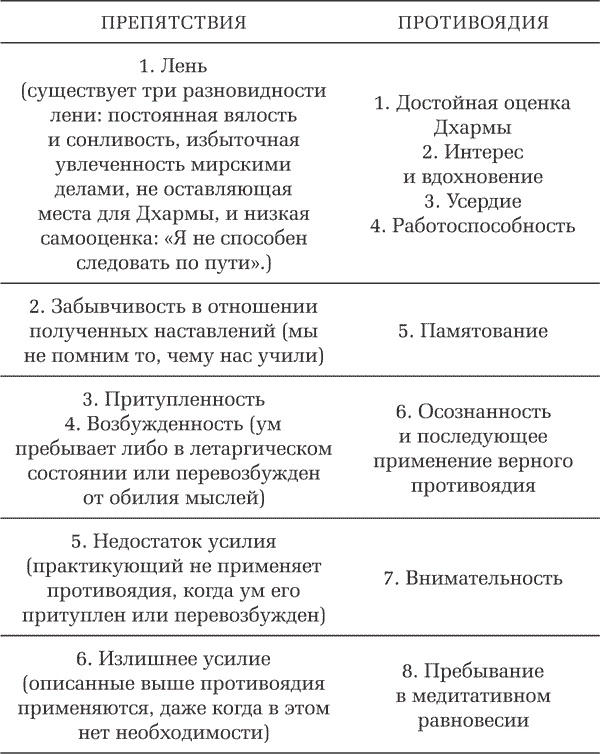 Иллюстрация к книге — Наставления по медитации Срединного пути [i_006.jpg]