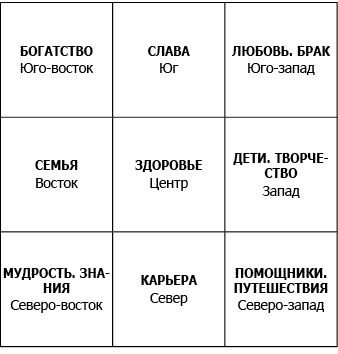 Иллюстрация к книге — Три тайных ключа к успеху во всех сферах жизни [_47790.jpg]
