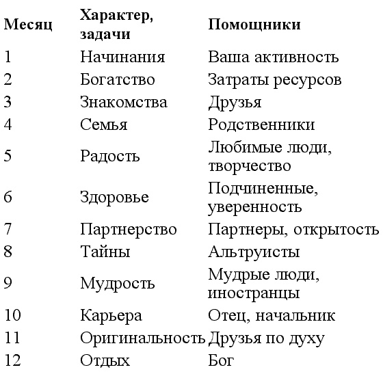 Иллюстрация к книге — Три тайных ключа к успеху во всех сферах жизни [tabl01.jpg]