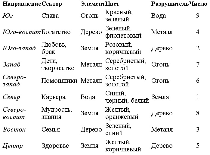 Иллюстрация к книге — Три тайных ключа к успеху во всех сферах жизни [tabl02.jpg]