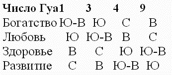 Иллюстрация к книге — Три тайных ключа к успеху во всех сферах жизни [tabl03.jpg]