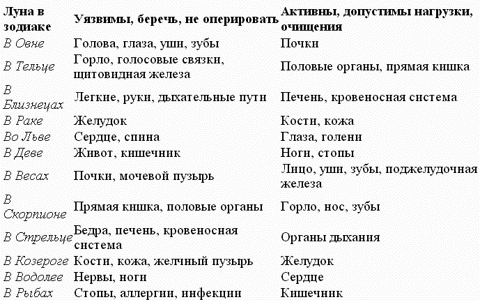 Иллюстрация к книге — Три тайных ключа к успеху во всех сферах жизни [tabl05.jpg]