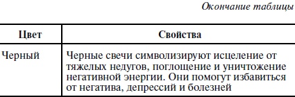 Иллюстрация к книге — Пособие для волшебников и волшебниц [Autogen_eBook_id10.jpg]