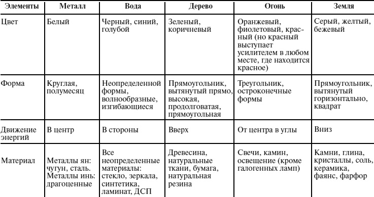 Иллюстрация к книге — Пособие для волшебников и волшебниц [Autogen_eBook_id13.jpg]