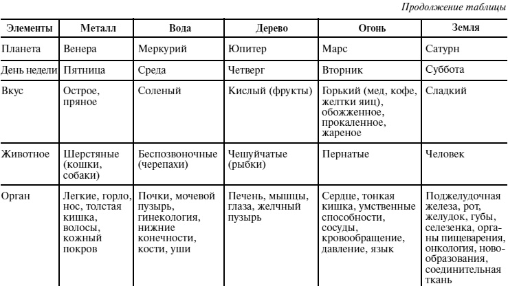 Иллюстрация к книге — Пособие для волшебников и волшебниц [Autogen_eBook_id14.jpg]