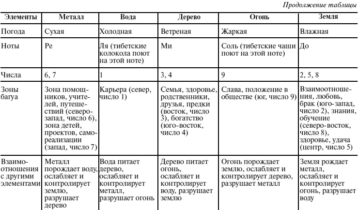 Иллюстрация к книге — Пособие для волшебников и волшебниц [Autogen_eBook_id17.jpg]