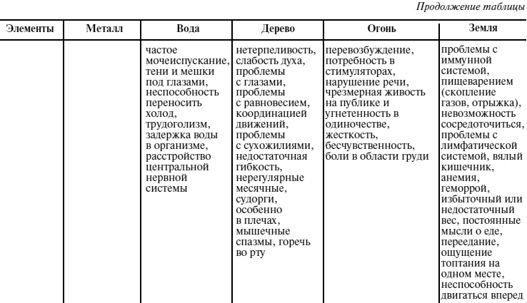 Иллюстрация к книге — Пособие для волшебников и волшебниц [Autogen_eBook_id19.jpg]