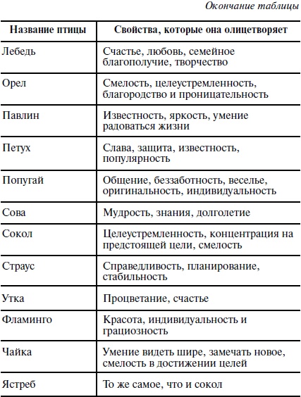 Иллюстрация к книге — Пособие для волшебников и волшебниц [Autogen_eBook_id7.jpg]