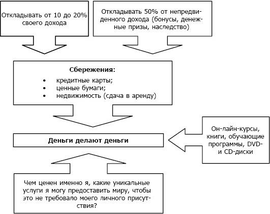 Иллюстрация к книге — Ваш персональный коучинг успеха. Руководство к действию [_8.jpg]