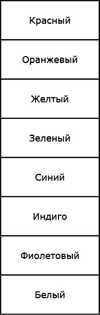 Иллюстрация к книге — Как видеть и читать ауру [i_040.jpg]