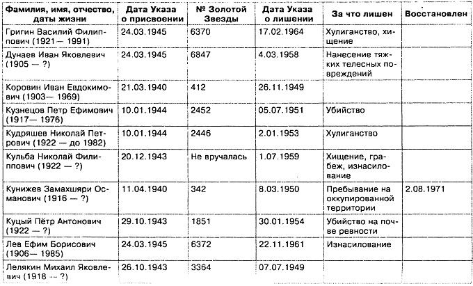 Иллюстрация к книге — Прокляты и забыты. Отверженные Герои СССР [imgF0B3.jpg]