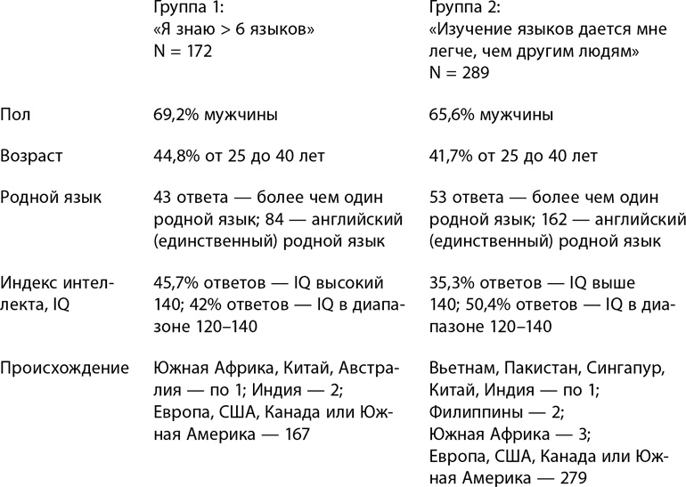 Иллюстрация к книге — Феномен полиглотов [i_010.jpg]