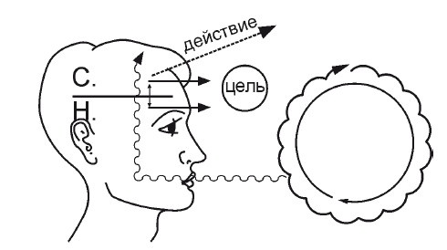 Иллюстрация к книге — Эгрегоры человеческого мира. Логика и навыки взаимодействия [i_022.jpg]