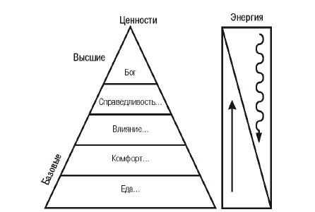 Иллюстрация к книге — Эгрегоры человеческого мира. Логика и навыки взаимодействия [i_025.jpg]