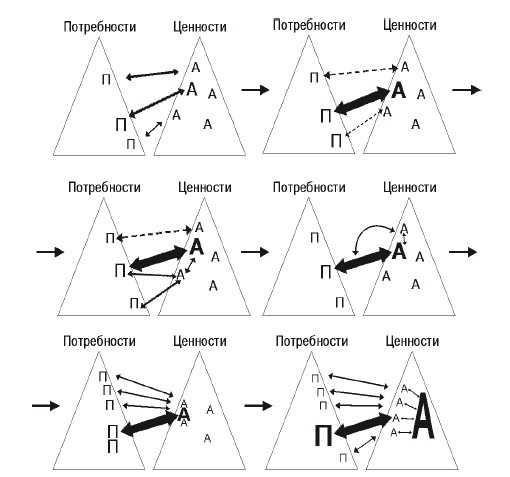Иллюстрация к книге — Эгрегоры человеческого мира. Логика и навыки взаимодействия [i_031.jpg]