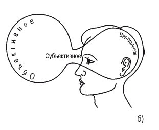 Иллюстрация к книге — Эгрегоры человеческого мира. Логика и навыки взаимодействия [i_065.jpg]