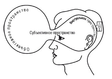 Иллюстрация к книге — Эгрегоры человеческого мира. Логика и навыки взаимодействия [i_076.jpg]