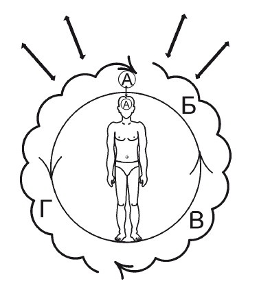 Иллюстрация к книге — Эгрегоры человеческого мира. Логика и навыки взаимодействия [i_078.jpg]