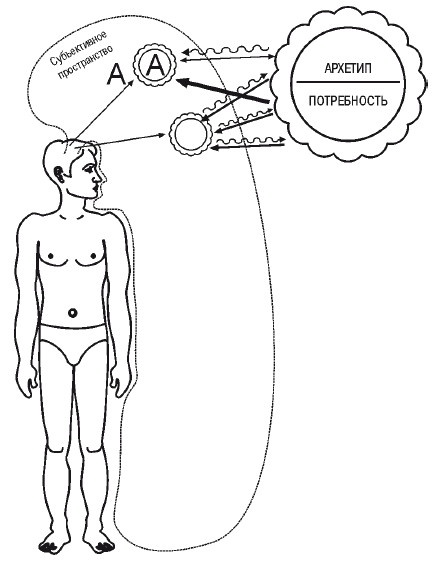 Иллюстрация к книге — Эгрегоры человеческого мира. Логика и навыки взаимодействия [i_080.jpg]
