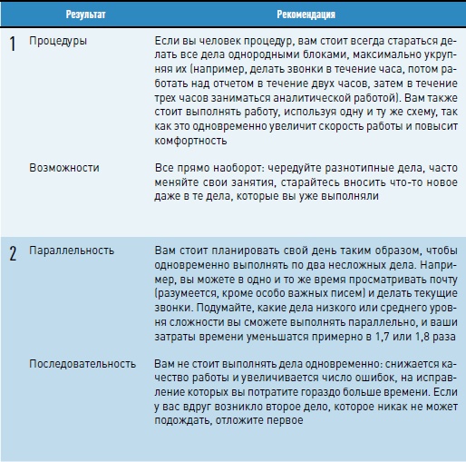 Иллюстрация к книге — Личная эффективность на 100%: Сбросить балласт, найти себя, достичь цели [i_010.jpg]