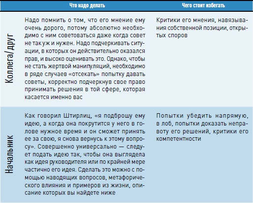 Иллюстрация к книге — Личная эффективность на 100%: Сбросить балласт, найти себя, достичь цели [i_019.jpg]
