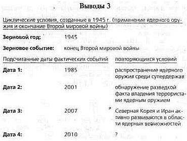 Иллюстрация к книге — 2012. Время великих перемен [_21.jpg]