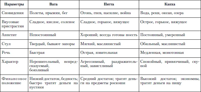 Иллюстрация к книге — Аюрведа и йога для женщин [i_002.jpg]