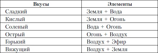 Иллюстрация к книге — Аюрведа и йога для женщин [i_003.jpg]