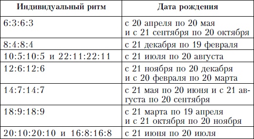 Иллюстрация к книге — Аюрведа и йога для женщин [i_005.jpg]