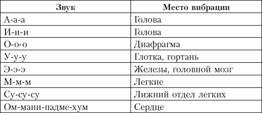 Иллюстрация к книге — Аюрведа и йога для женщин [i_027.jpg]