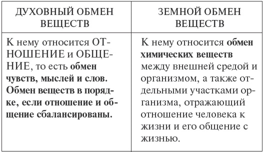 Иллюстрация к книге — Очищение организма на физическом и энергетическом уровнях [_020.jpg]