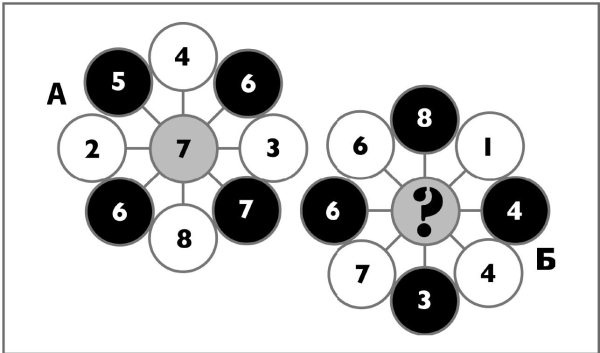 Иллюстрация к книге — Супертренажер для мозга [i_014.jpg]