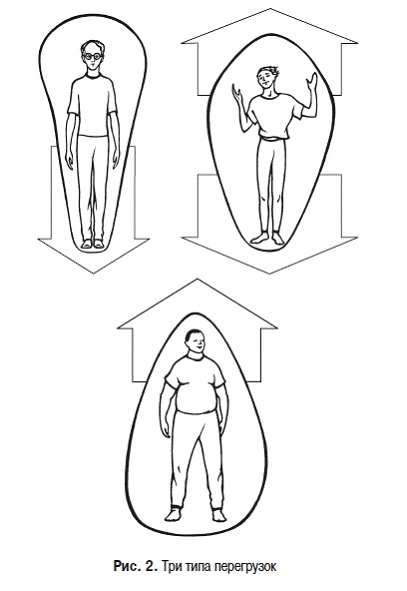 Иллюстрация к книге — Пульт управления жизнью. Энергетика взаимоотношений [i_002.jpg]