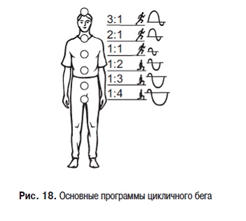 Иллюстрация к книге — Пульт управления жизнью. Энергетика взаимоотношений [i_018.jpg]