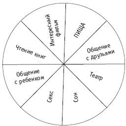 Иллюстрация к книге — Вы просто не умеете худеть! [i_008.jpg]