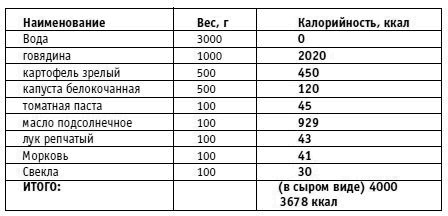 Иллюстрация к книге — Вы просто не умеете худеть! [i_010.jpg]