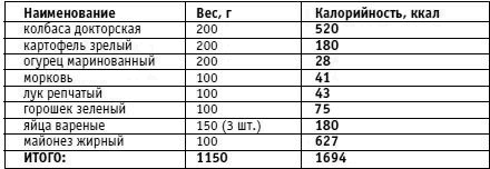 Иллюстрация к книге — Вы просто не умеете худеть! [i_012.jpg]