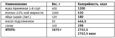 Иллюстрация к книге — Вы просто не умеете худеть! [i_014.jpg]
