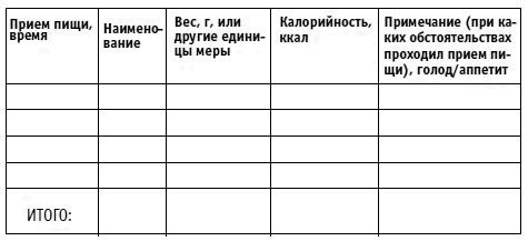 Иллюстрация к книге — Вы просто не умеете худеть! [i_017.jpg]