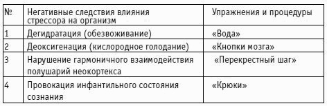 Иллюстрация к книге — Вы просто не умеете худеть! [i_018.jpg]